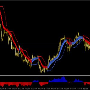 Forex Trend & Breakout System