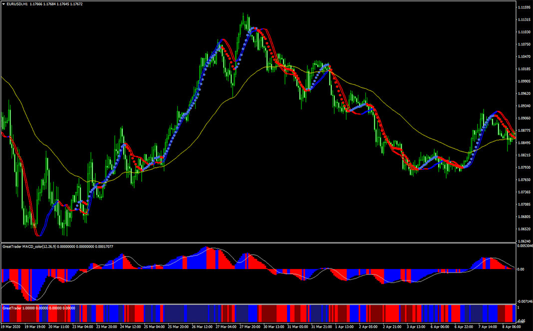 Great Forex Trader System for MT4