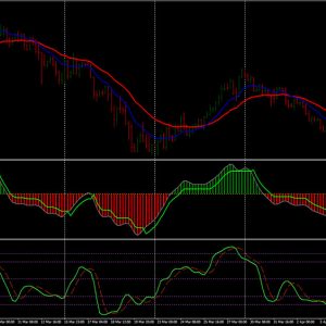 QQE Smoothed Forex System