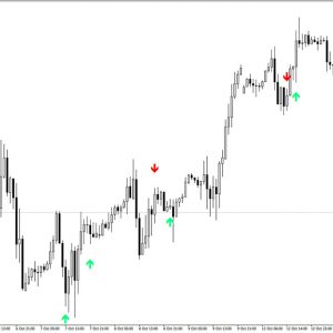 SMA Crossover Signal Indicator