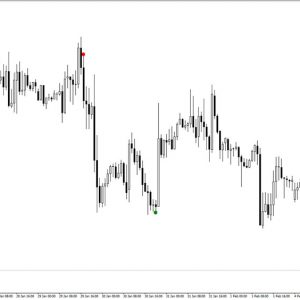 Super Point Signal Indicator