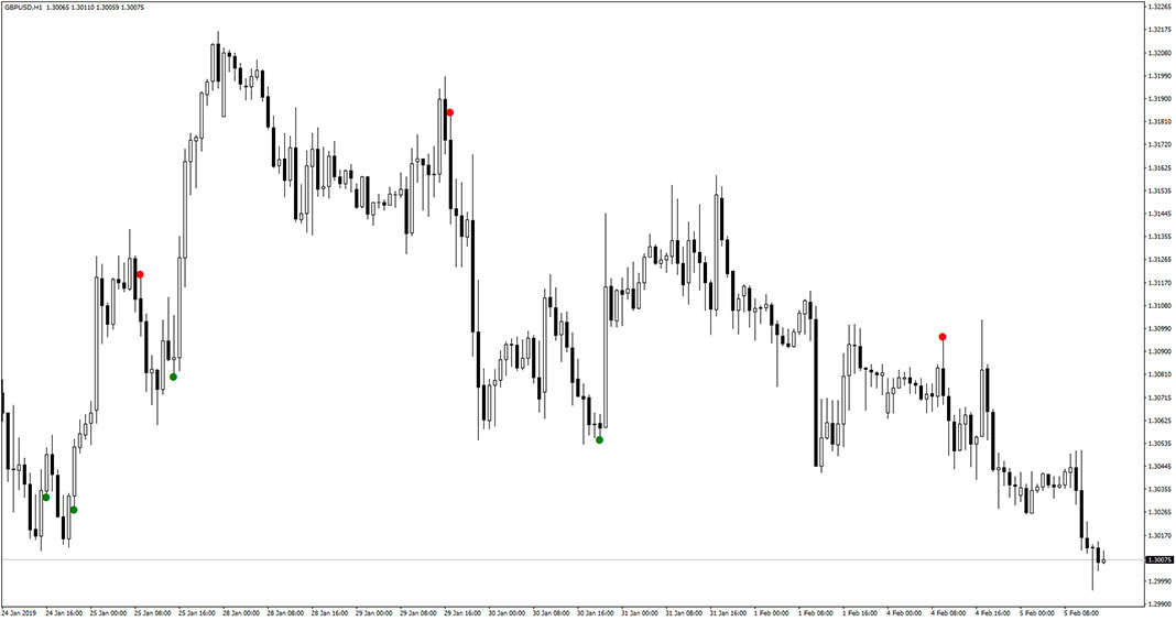 Super Point Signal Indicator for MT4