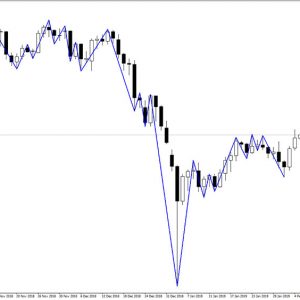 Swing Point Indicator