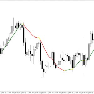 Vinin HighLow Indicator