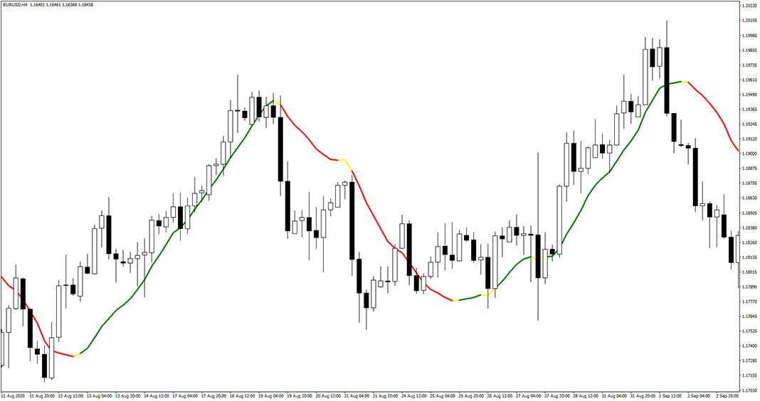 Vinin HighLow Indicator for MT4
