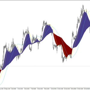 Visual MACD Indicator