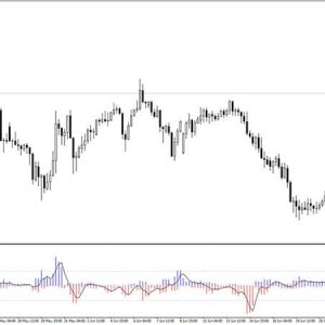 Bounce Strength Indicator