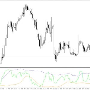 Dynamic Zone RSI Indicator