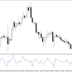 PCCI Indicator