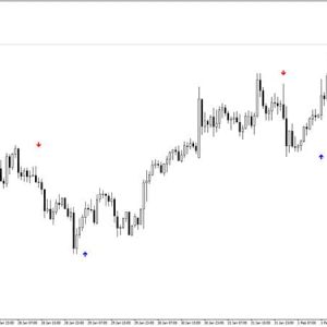 100% Accurate Alfa Trend Forex Indicator