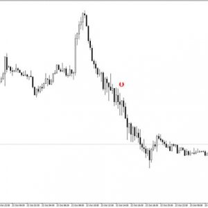 Buy Sell Arrow Indicator Non Repaint