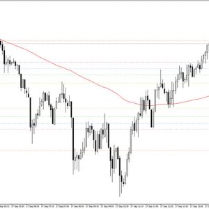 Critical Points Indicator