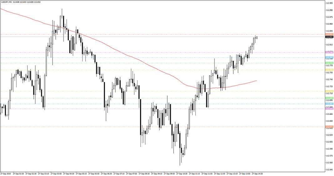 Critical Points Indicator for MT4