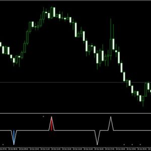 Extreme Spike Indicator