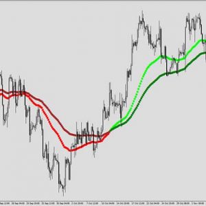 Forex Millionaire Indicator