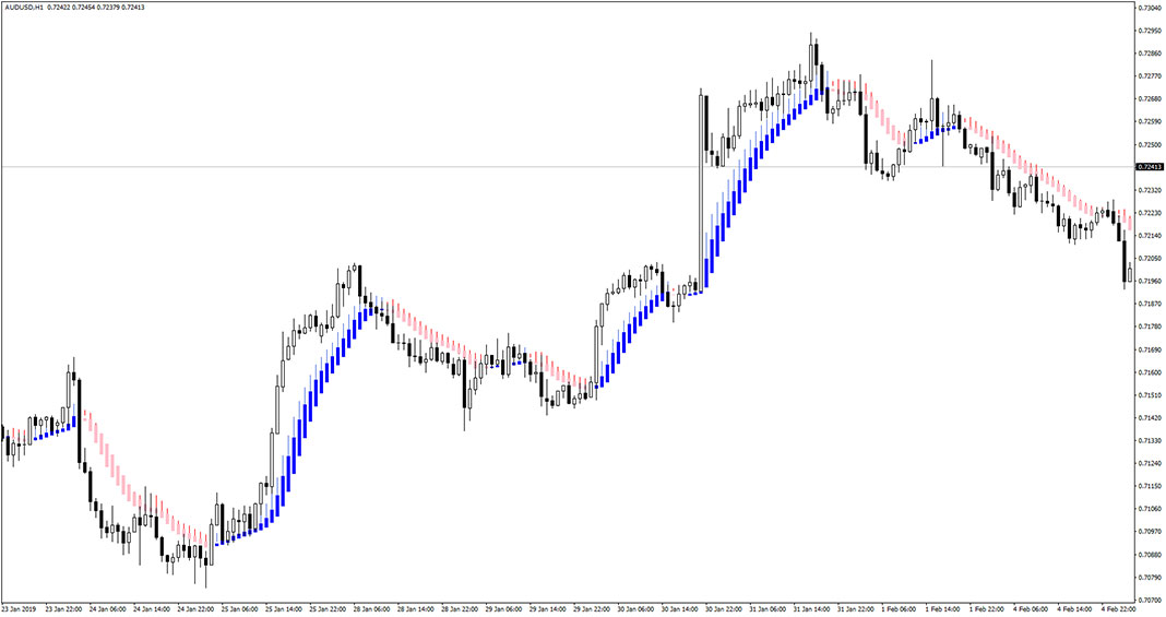 Heiken Ashi Smoothed Alert Indicator for MT4