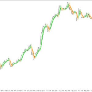 Heiken Ashi Smoothed Indicator