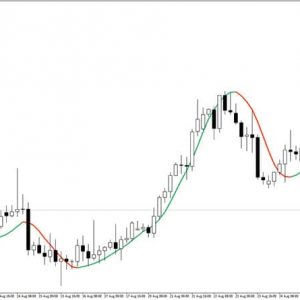 Hull Moving Average Indicator