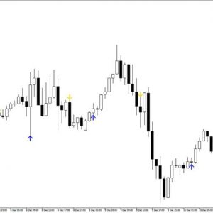 MA Momentum Arrows Indicator