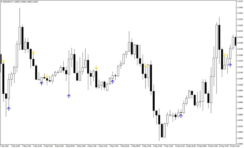 MA Momentum Arrows Indicator for MT4