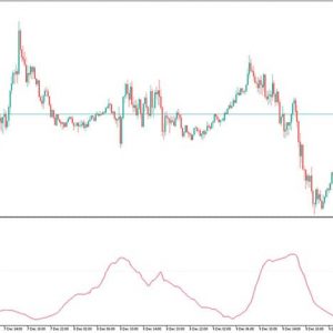PPMCC Forex Indicator