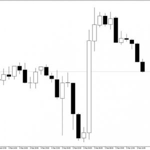 Trading Volume Indicator