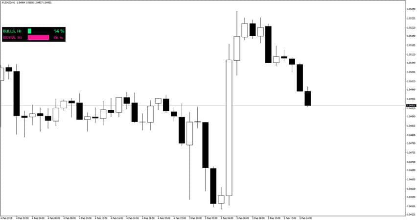 Trading Volume Indicator for MT4