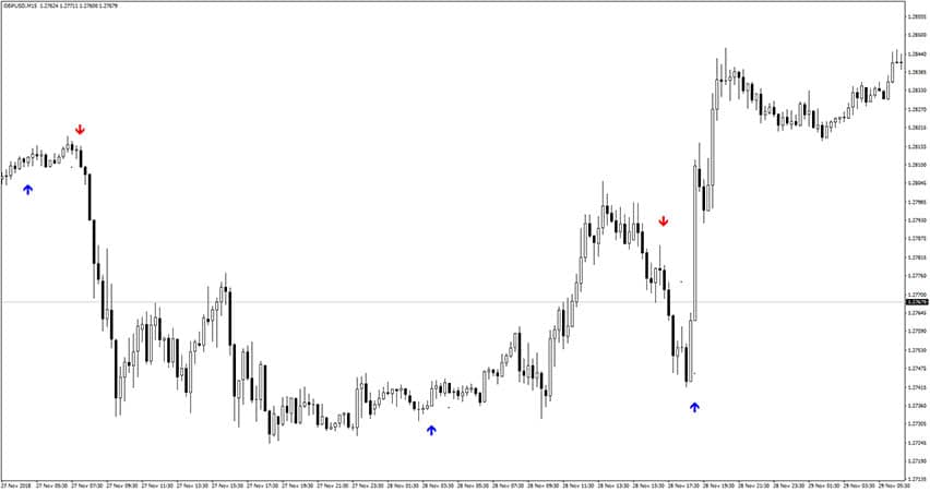 Vulcan Profit Indicator for MT4