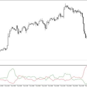Absolute Strength Oscillator MT4