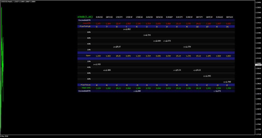 ATR Dashboard Indicator for MT4