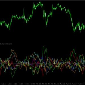 Currency Strength Meter Indicator