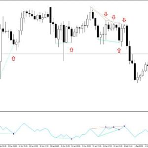 OBV Divergence Indicator MT4