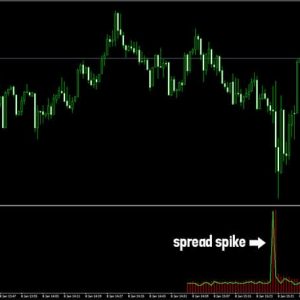 Spread History Indicator