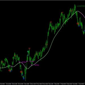 CyberZingFx Trend Reversal Indicator
