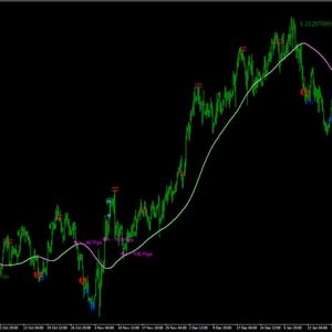 CyberZingFx Trend Reversal Indicator