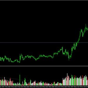 Hawkeye Volume Indicator