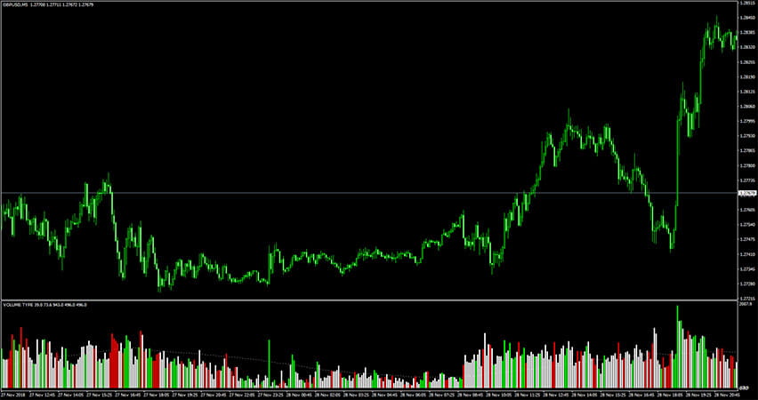 Hawkeye Volume Indicator for MT4