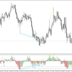 MFI RSI Divergence Indicator