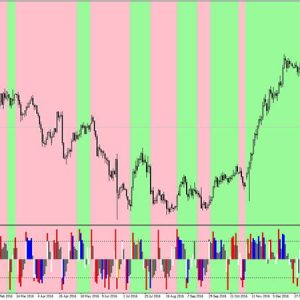 Momentum Scalper Indicator