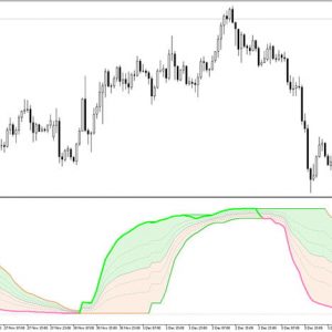 RSI with Fibonacci Auto Channel Indicator