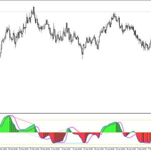 Sibbet Demand Index Divergence Indicator