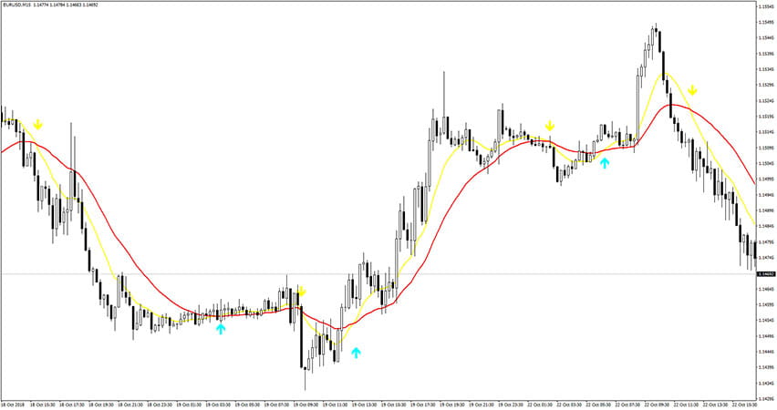 Sidus V3 Indicator for MT4