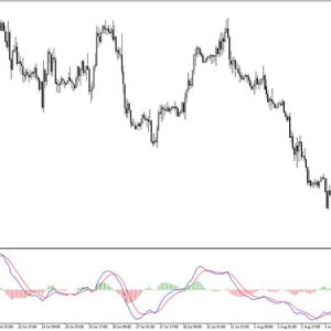 2Line MACD Indicator