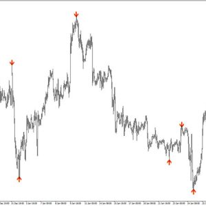 Agimat Reversal Indicator