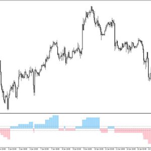 ATR Multi Time Frame Indicator