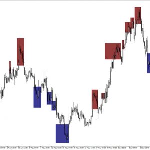 BH CCI Alerts Indicator