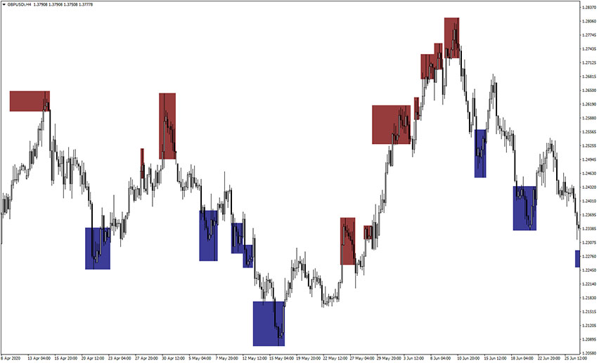 BH CCI Alerts Indicator for MT4