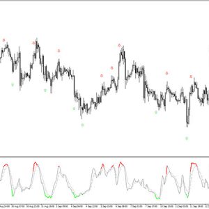 Colored Stochastic Indicator