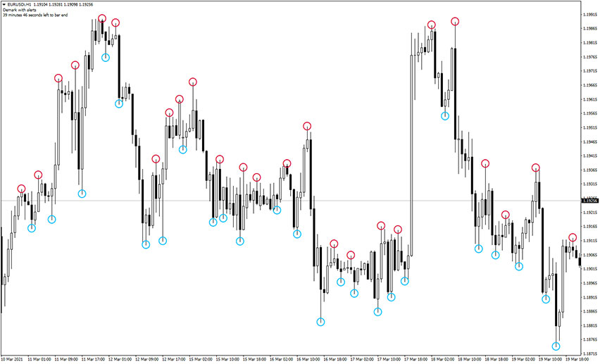 Demark V1.01 Indicator for MT4