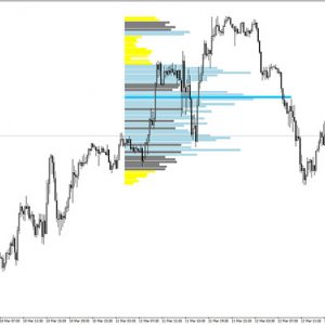 Drag & Drop Volume Profile Indicator